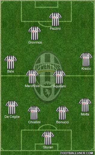 Juventus Formation 2010