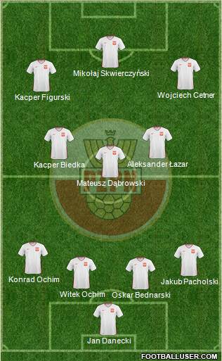 Poland Formation 2010