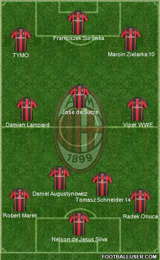 A.C. Milan Formation 2010