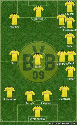 Borussia Dortmund Formation 2010