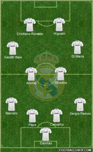 Real Madrid C.F. Formation 2010