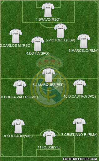 Real Madrid C.F. Formation 2010