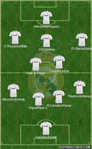 Real Madrid C.F. Formation 2010