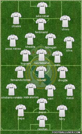 Real Madrid C.F. Formation 2010