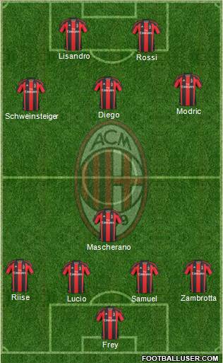 A.C. Milan Formation 2010