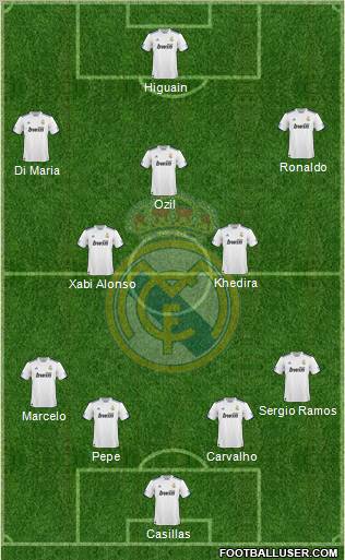 Real Madrid C.F. Formation 2010