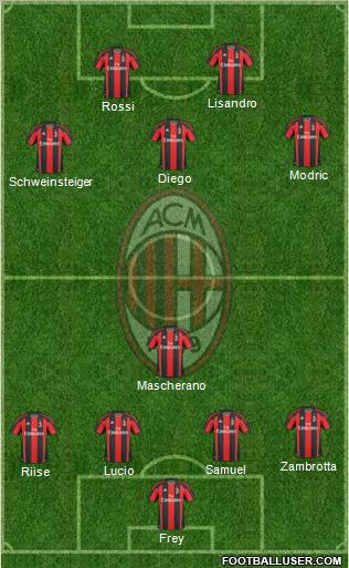 A.C. Milan Formation 2010