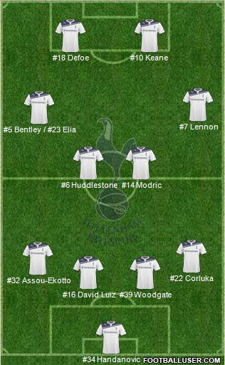 Tottenham Hotspur Formation 2010