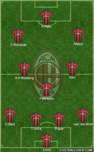 A.C. Milan Formation 2010