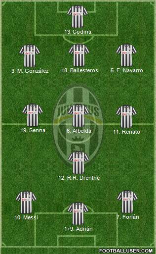 Juventus Formation 2010