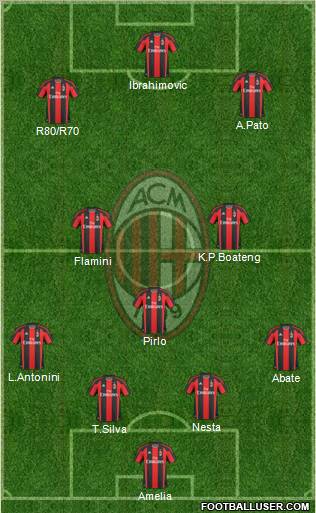 A.C. Milan Formation 2010