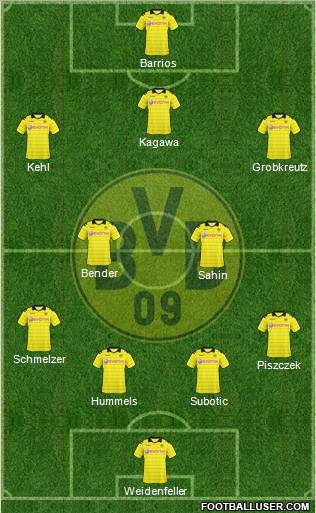 Borussia Dortmund Formation 2010