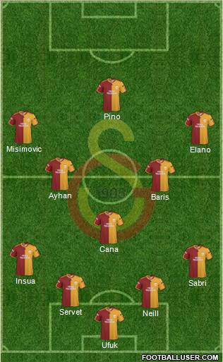 Galatasaray SK Formation 2010