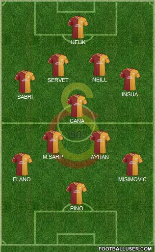 Galatasaray SK Formation 2010