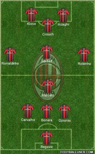 A.C. Milan Formation 2010