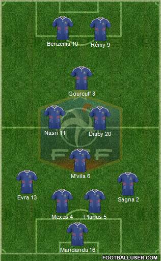 France Formation 2010