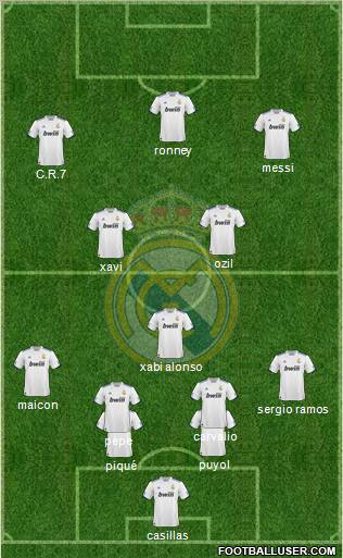 Real Madrid C.F. Formation 2010