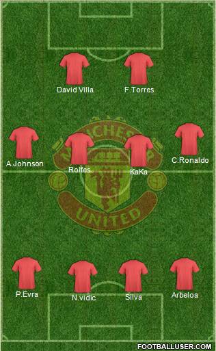 Manchester United Formation 2010