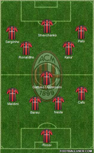 A.C. Milan Formation 2010