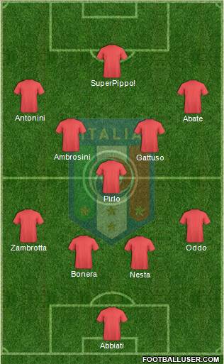 Italy Formation 2010