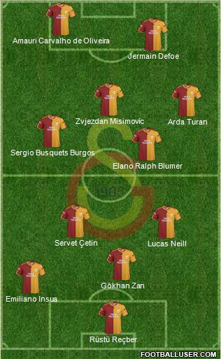 Galatasaray SK Formation 2010