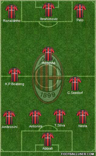 A.C. Milan Formation 2010