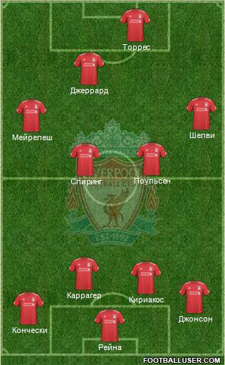 Liverpool Formation 2010