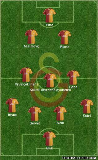 Galatasaray SK Formation 2010