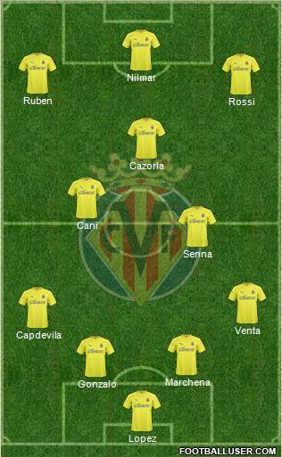 Villarreal C.F., S.A.D. Formation 2010