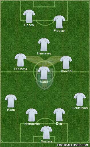 S.S. Lazio Formation 2010