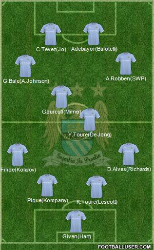 Manchester City Formation 2010