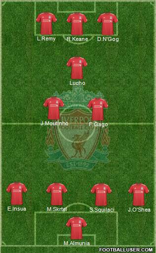 Liverpool Formation 2010