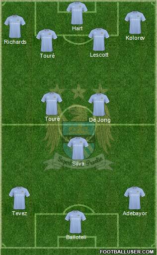 Manchester City Formation 2010