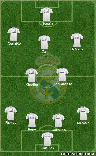 Real Madrid C.F. Formation 2010