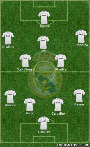 Real Madrid C.F. Formation 2010