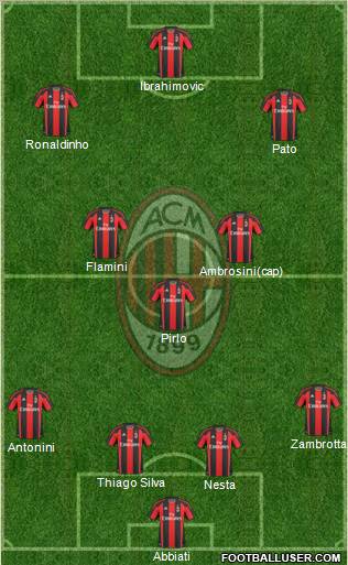 A.C. Milan Formation 2010