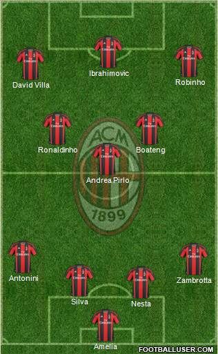 A.C. Milan Formation 2010