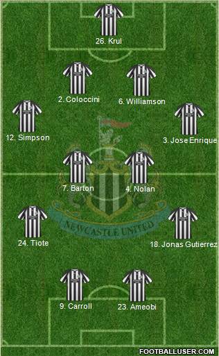 Newcastle United Formation 2010