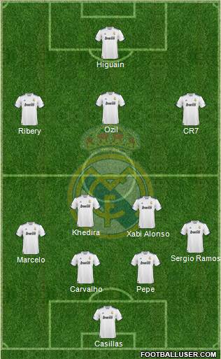 Real Madrid C.F. Formation 2010