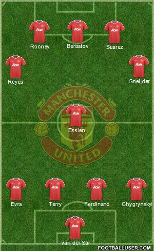 Manchester United Formation 2010