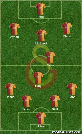 Galatasaray SK Formation 2010