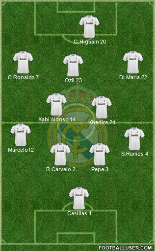 Real Madrid C.F. Formation 2010