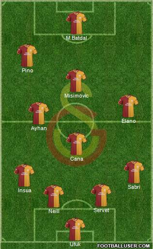 Galatasaray SK Formation 2010