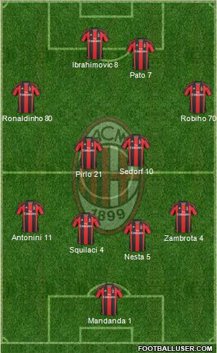 A.C. Milan Formation 2010