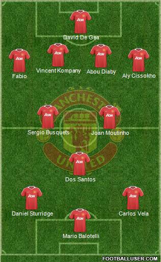 Manchester United Formation 2010