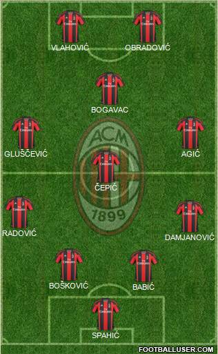 A.C. Milan Formation 2010