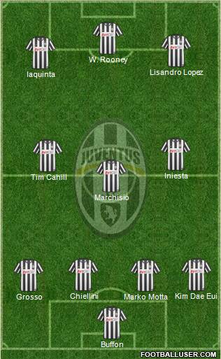 Juventus Formation 2010