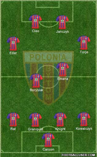 Polonia Bytom Formation 2010