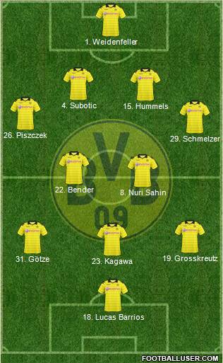 Borussia Dortmund Formation 2010