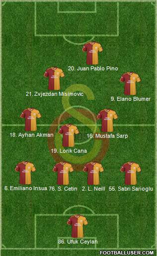 Galatasaray SK Formation 2010